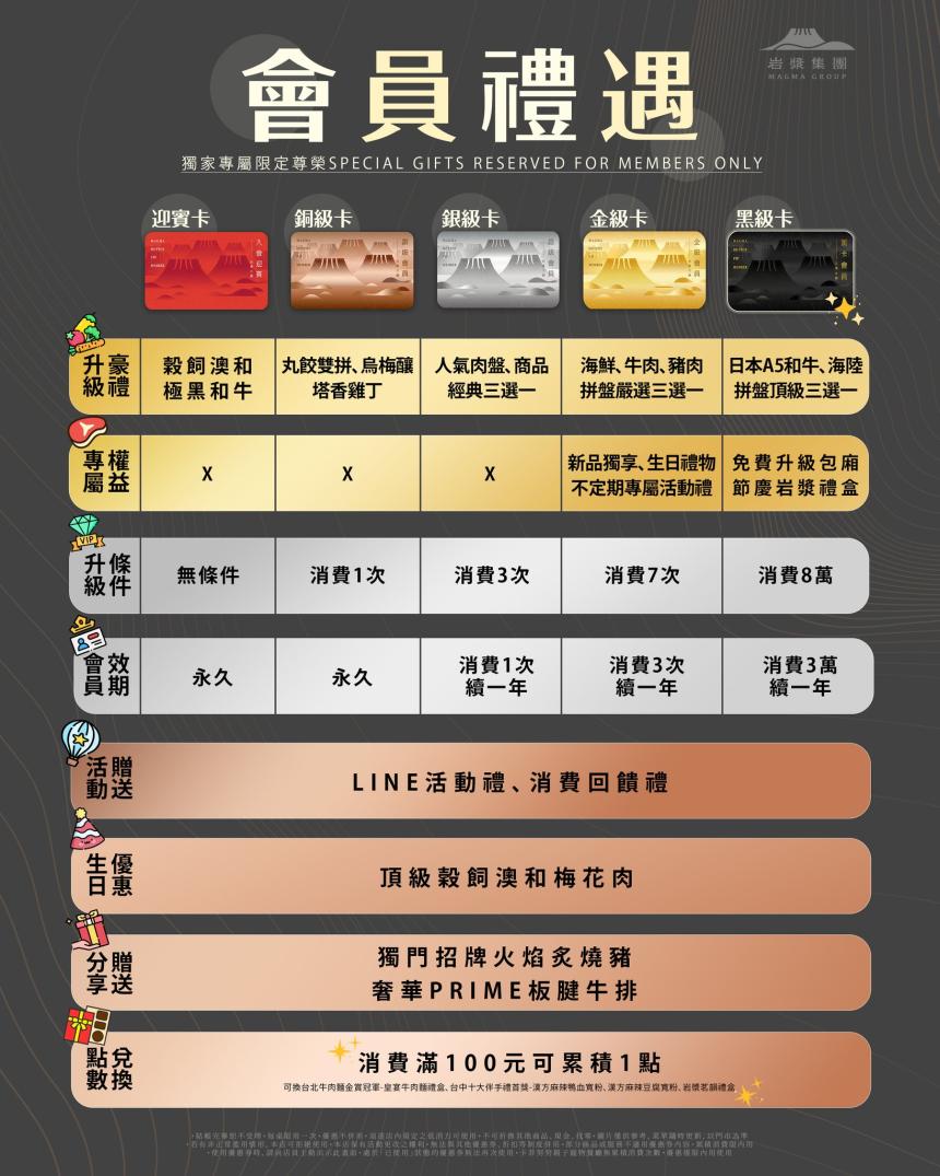 火山岩燒肉【2026年】加會員享優惠！！生日免費送《A5和牛雪花》
